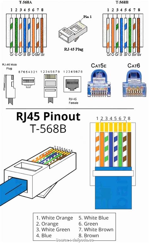 cat5e junction box screwfix|cat 6 wiring diagram.